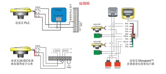 使用雷達(dá)液位計(jì)需要注意的幾個(gè)關(guān)鍵點(diǎn)